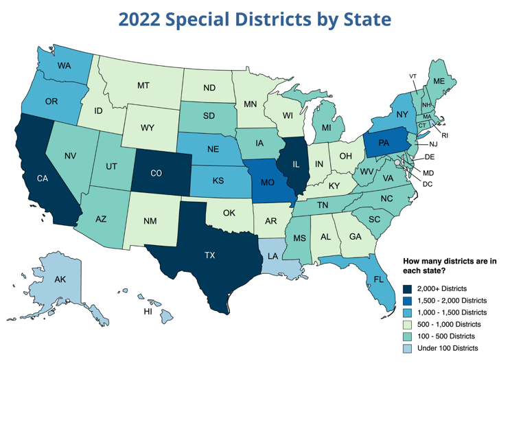 The State of Special Districts 2022